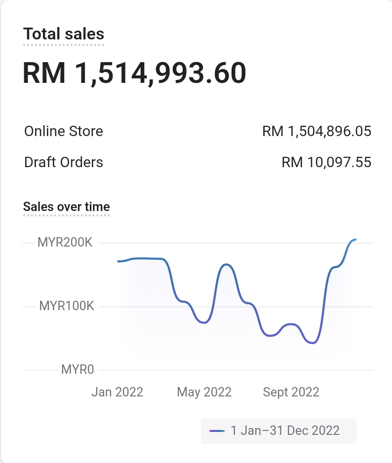 Bukti Sales 1